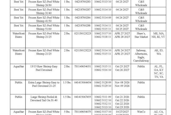 More shrimp recalled over radiation concerns